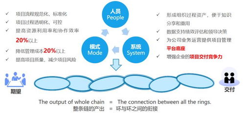 数理教学器材非标设备行业的数智化项目管理