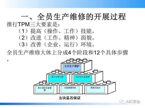 123页设备管理知识PPT课件 数理教学器材高效管理之道