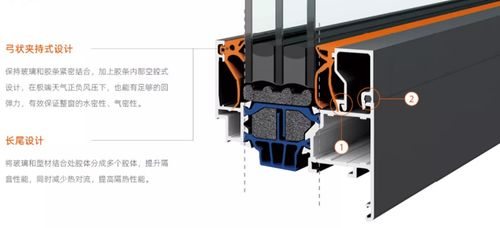 优典n88系统门窗参数与性能分析 模拟数据教学中的应用学习