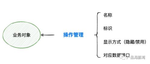 这一篇让你彻底搞懂 SaaS 产品的数据权限设计